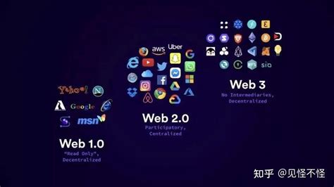 web3.0是什么意思？ - 知乎
