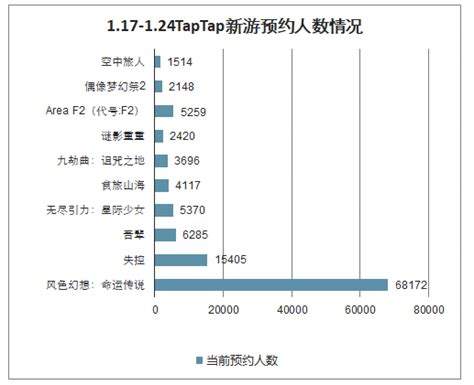 2020-2026年中国手机棋牌游戏行业市场深度评估及投资战略咨询报告_智研咨询
