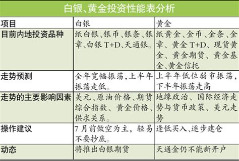 白银期货主力合约是如何定的（白银期货合约）-yanbaohui