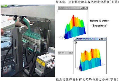 压力分布测量系统-薄膜压力传感器压力分布