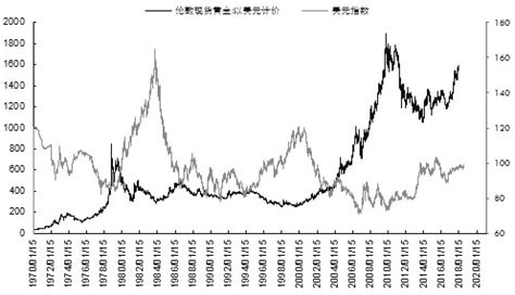 2015-2018年4月美元汇率走势【图】_观研报告网