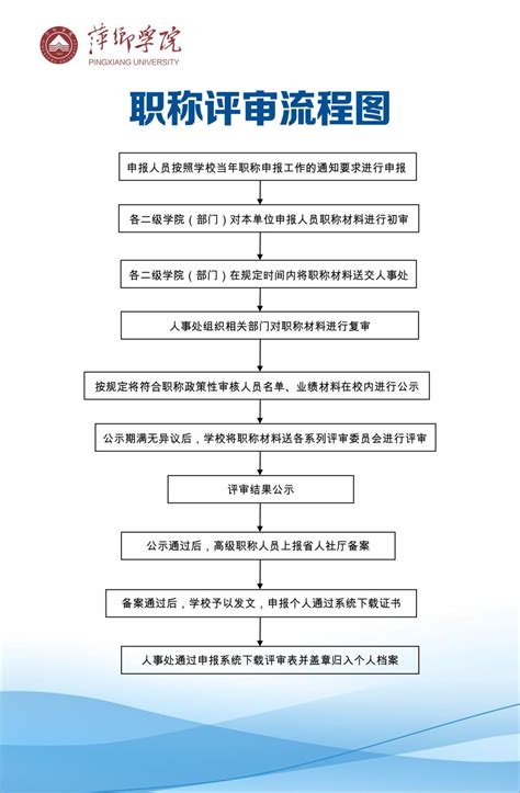 职称评审流程图-萍乡学院党委教师工作部（人事处）
