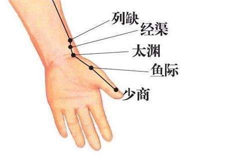 列缺准确位置图图片