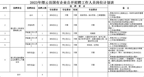 2023年浙江省丽水缙云县事业单位面向全国招聘公告（报名时间即日起至12月31日）