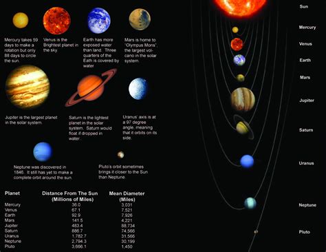太阳系 - 快懂百科