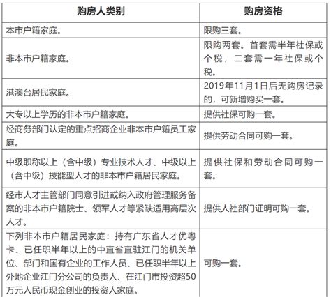 江门2021年4季度10、11、12月信息价pdf扫描件造价库版下载 - 造价库官网