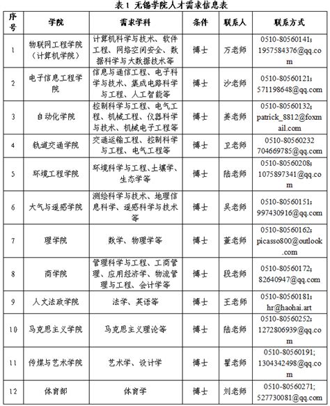 2021江苏省无锡高新区新吴区人力资源和社会保障局招聘公告