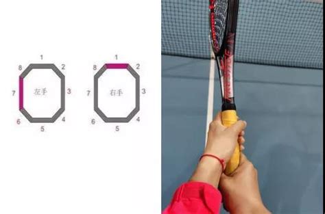 网球系列 | 常见的握拍方式 - 场馆快讯 - 四川川投国际网球中心开发有限责任公司