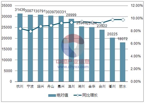 2022年上海市居民人均可支配收入和消费支出情况统计_华经情报网_华经产业研究院