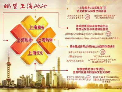 加快推进实施打响上海四大品牌三年行动计划特别报道