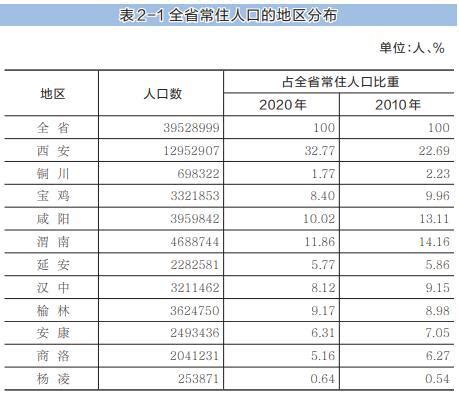 房山区十三区时期山区人口搬迁规划研究