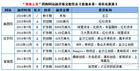 抖音同城团购运营课:开通入驻,引流运营,直播搭建本地团购玩法_课程精选 - 微信论坛