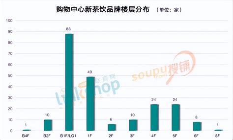 杭州最大超市排行榜前十，杭州最大的超市排名