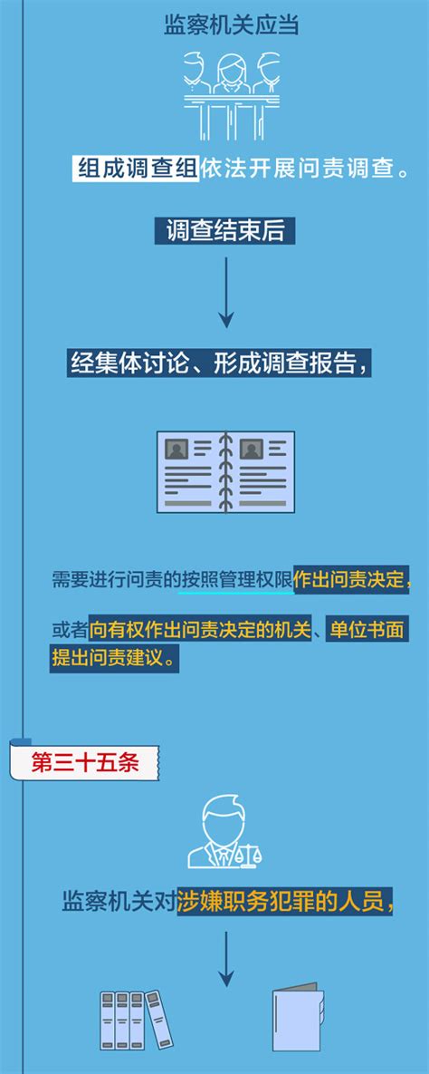 上海纪检监察机关学习贯彻监察法实施条例_工作_内容_全区