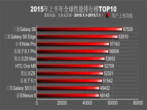 手机销量排行榜2023中国(2023年一月国内手机销量前五)_斜杠青年工作室