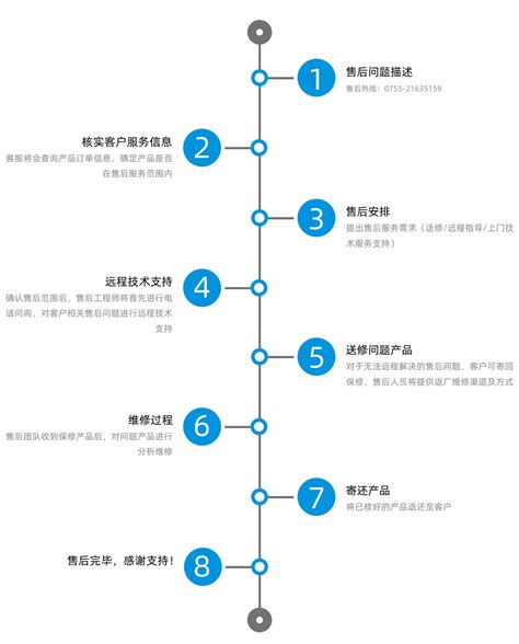 售后服务-MICROFROM源微 - 专注行业级存储解决方案-深圳市源微创新实业有限公司