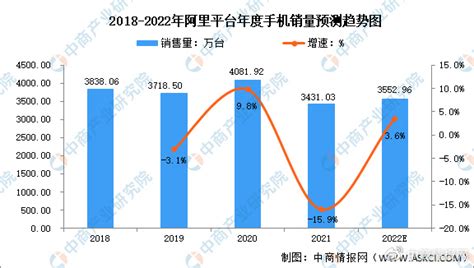 2020年中国智能手机市场现状及发展趋势分析，国内5G智能手机出货量将持续高涨 - 锐观网