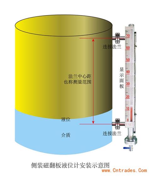 磁翻板液位计的放空阀和排污阀作用-金湖凯铭仪表有限公司