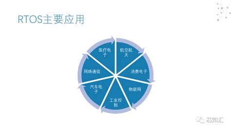 2023-2029年中国实时优化系统（RTO）行业市场运营态势及投资前景研判报告_智研咨询