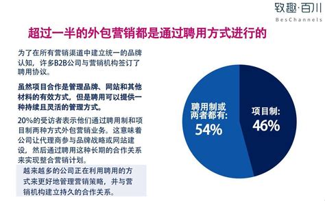 企业如何做B2B网站营销，B2B网络推广的方法，让网络营销更上一个台阶！ - 知乎