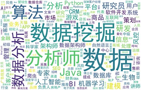 基于Python的jieba分词和词云展示_基于python词云展示引言_qixinlei的博客-CSDN博客