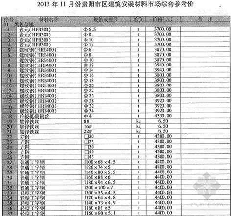 [贵州]2013年3月建筑安装工程材料信息价(全套)-清单定额造价信息-筑龙工程造价论坛