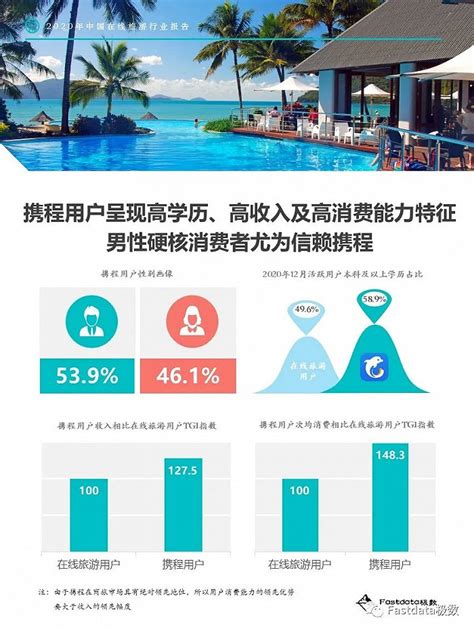 2021年中国在线旅游行业研究报告_澎湃号·湃客_澎湃新闻-The Paper