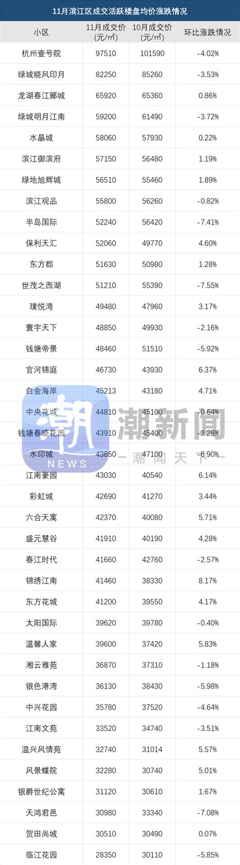 2013杭州房价走势图 1-6月走势平稳 - 房天下买房知识