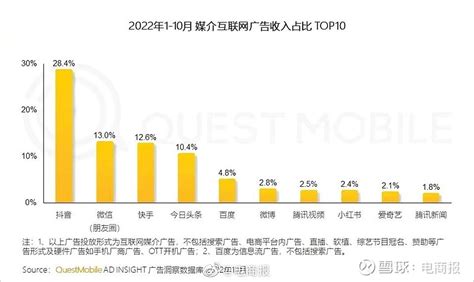 抖音电商数据分析案例 | 人人都是产品经理