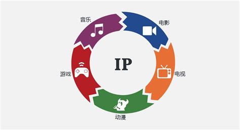 企业品牌ip是什么意思（IP个人品牌）-网络资讯||网络营销十万个为什么-商梦网校|商盟学院