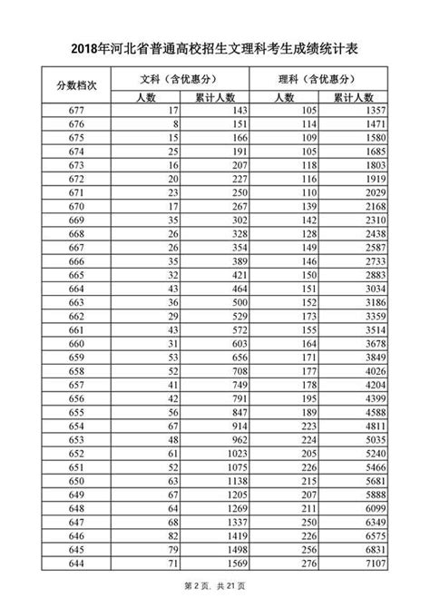 上海所有大学排名及分数线表-上海各高校录取分数线2022年参考-高考100
