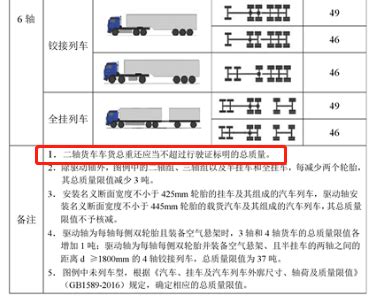 蓝牌4.2米货车高速限载多少吨-有驾
