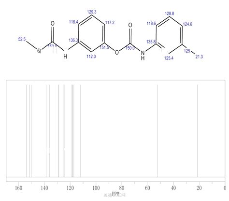 13684-63-4 甜菜宁 cas号13684-63-4分子式、结构式、MSDS、熔点、沸点