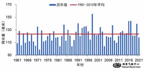 2023年北京夏季温度