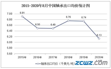 2019年1-9月中国轴承出口量为430813万套 同比下降9.3%_智研咨询_产业信息网