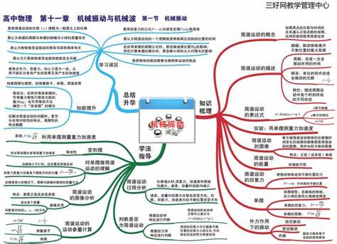 高一怎么自学高中三年课程