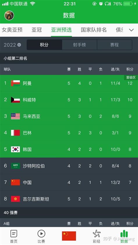 国足世预赛第二阶段赛程时间表 中国对阵泰国、新加坡实力对比分析-闽南网