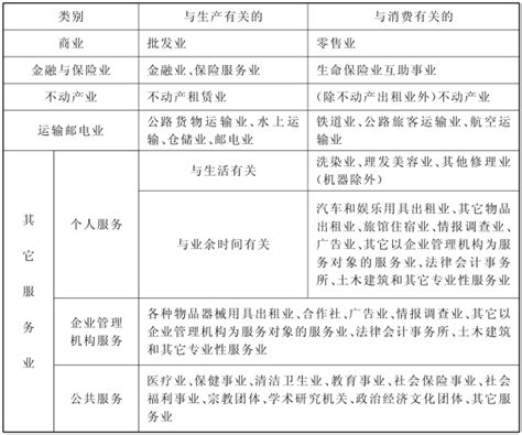 什么是生产性服务业?_生产性服务业十四五规划_生产性服务业规划编制机构_前海中泰咨询