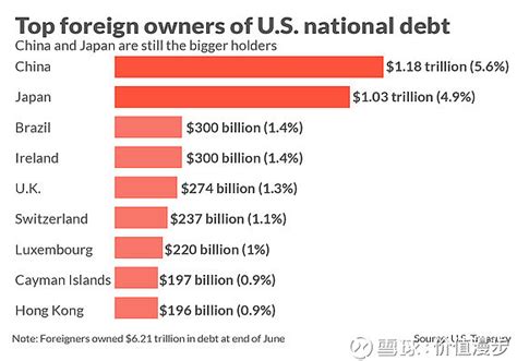 美国国债ETF如何购买