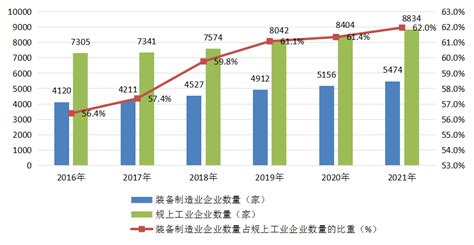 智能制造市场分析报告_2019-2025年中国智能制造市场深度调查与行业竞争对手分析报告_中国产业研究报告网