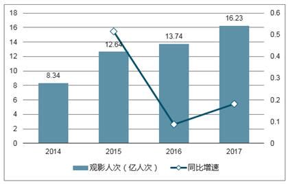 网络电影市场分析报告_2021-2027年中国网络电影市场研究与前景趋势报告_中国产业研究报告网