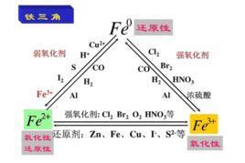 铁三角图片