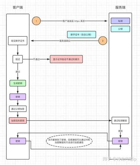 【详解】DNS服务工作原理、正反向解析和主从同步-阿里云开发者社区