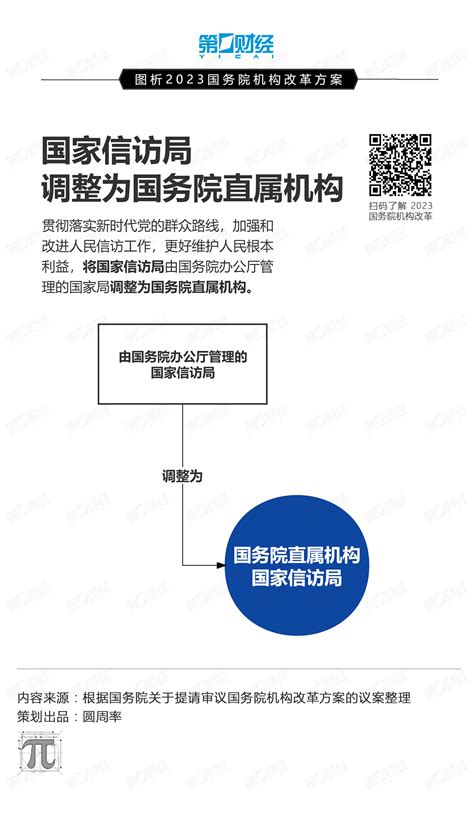 国务院机构改革方案展板宣传栏图片_展板_编号12935037_红动中国