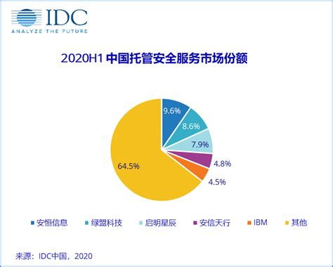 IDC：2020上半年中国网络安全服务市场规模达5.72亿美元_安全资讯