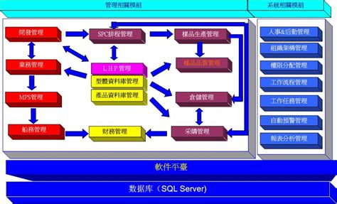 东莞麦仕鞋业ERP系统-UCML.NET开发平台 BPM业务流程管理平台