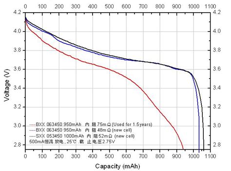 为什么磷酸铁锂电池在低温下放电时电压是先上升后下降？