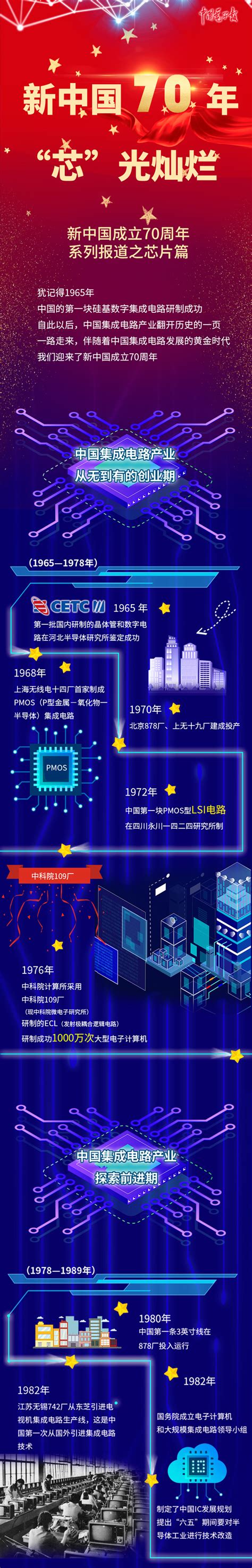“芯”光灿烂 —— 新中国成立70周年系列报道之芯片篇-全球半导体观察丨DRAMeXchange