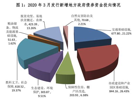 2023年中国金融行业债券市场概览 债券市场平稳运行【组图】_行业研究报告 - 前瞻网