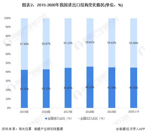 深度 | 中国进出口贸易形势报告解读（2019-2020年春季） | 博隽进口报关官方网站